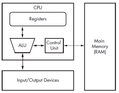 [MATT Wk 3] Assembly Language Pt. 1 | Noted